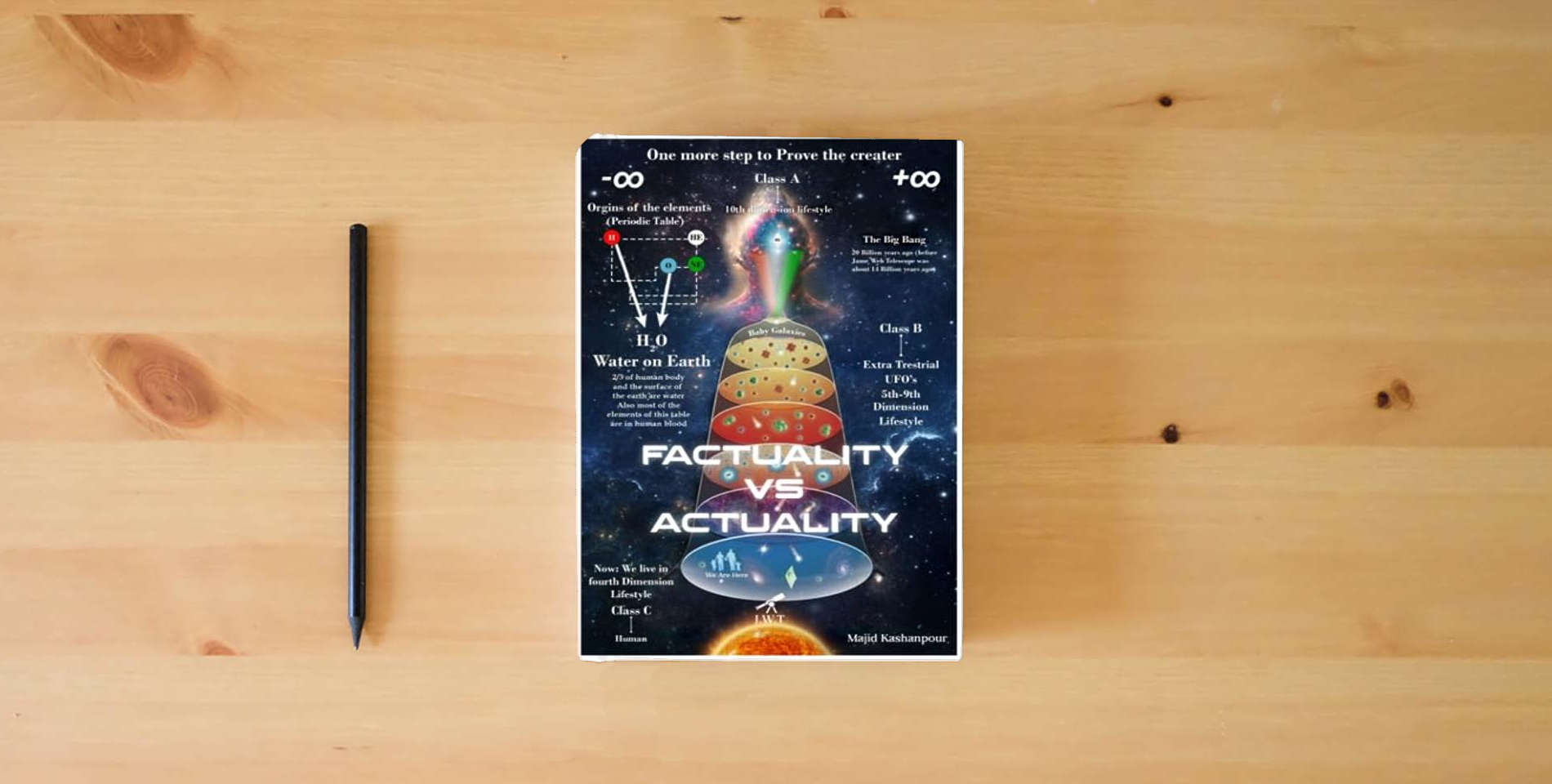 The book Factuality vs. Actuality: One More Step to Proving the Creator is on the table